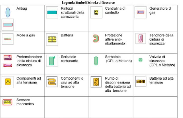 Scheda soccorso auto